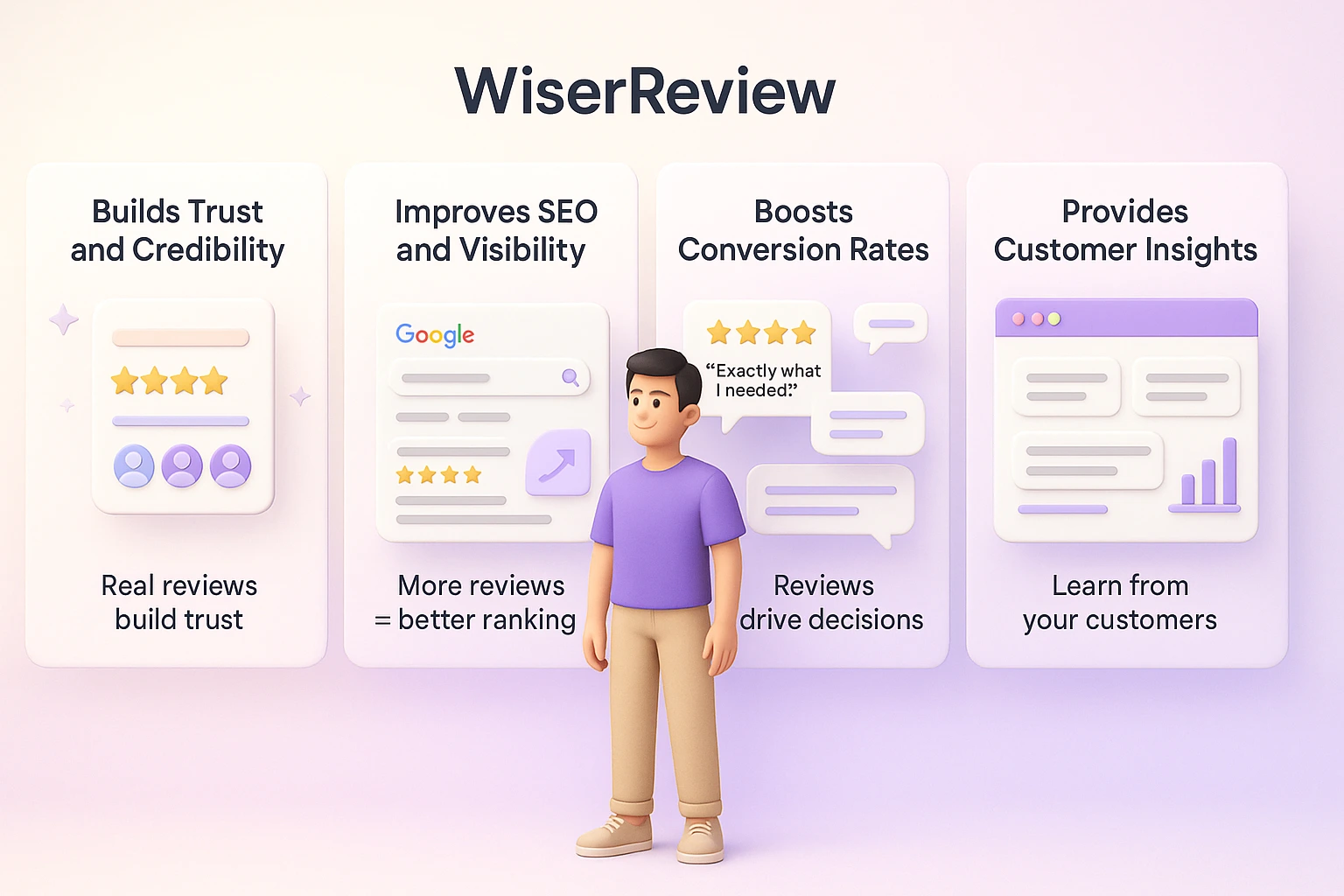 Why is review marketing important?