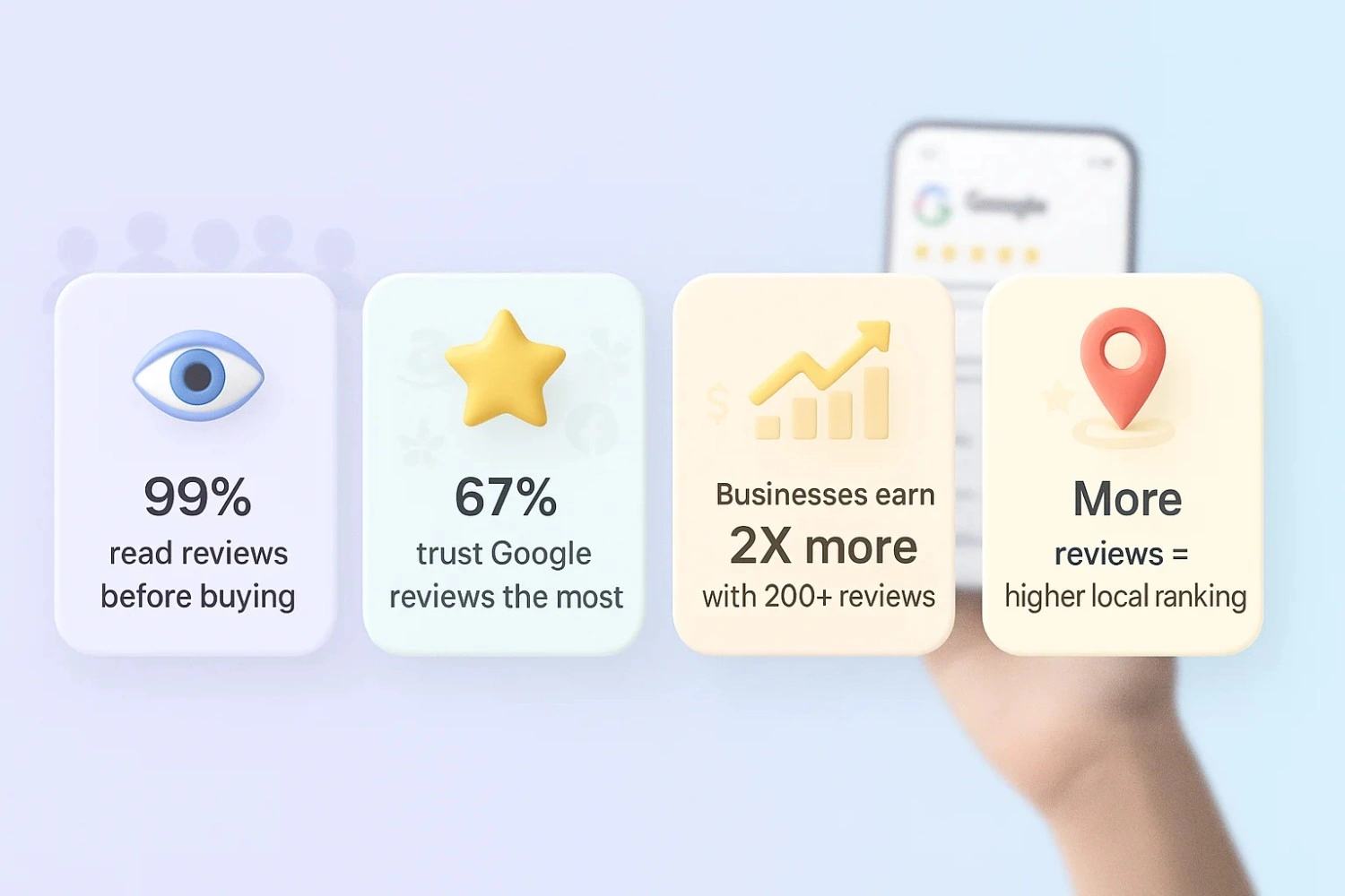 Google reviews improve sales