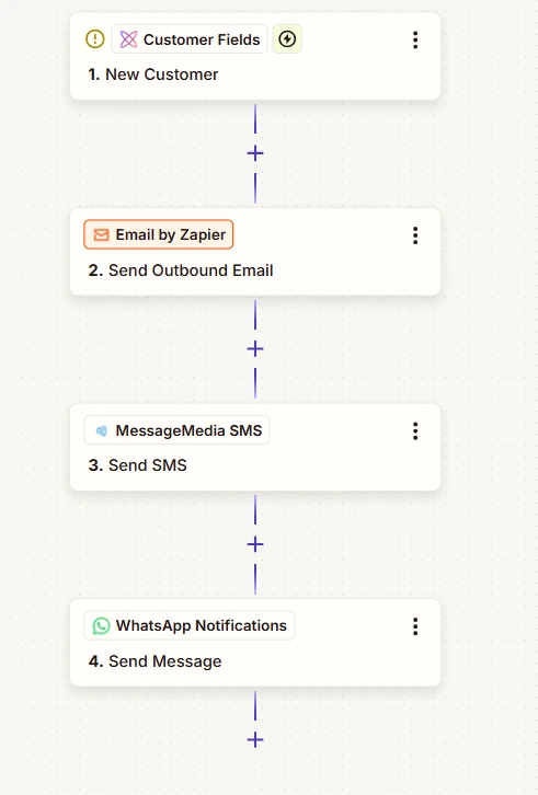 Zapier Setup